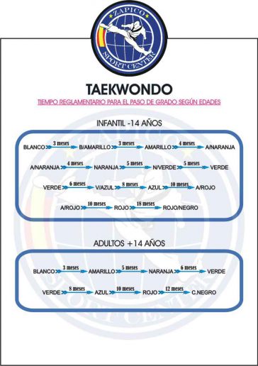 PERMANENCIA-GRADOS2018